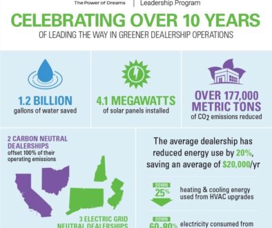 Honda-Green-Dealer-Infographic Infographic